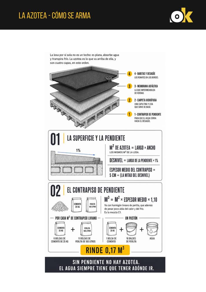 La azotea