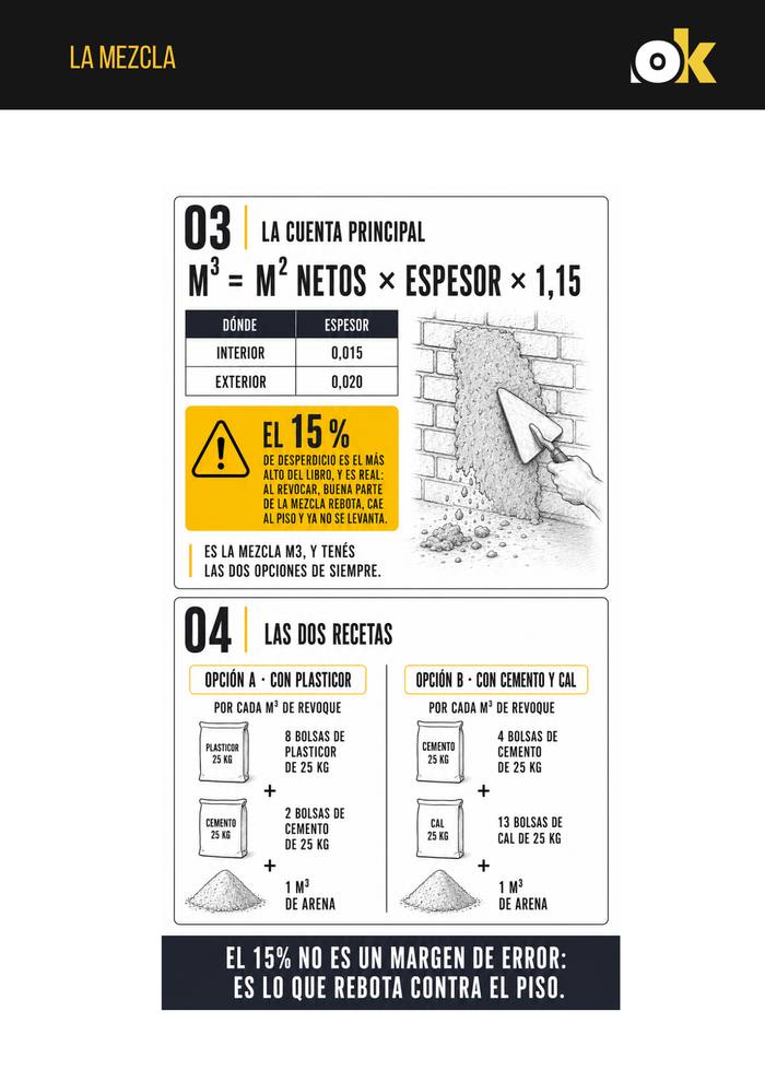Revoques