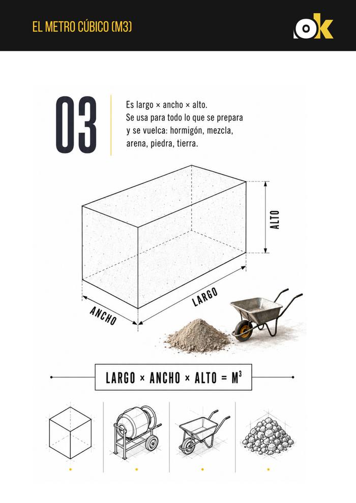 El metro cúbico